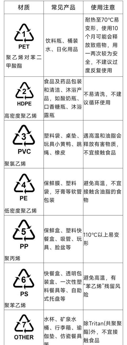 PP5塑料：食品级认证与安全使用指南