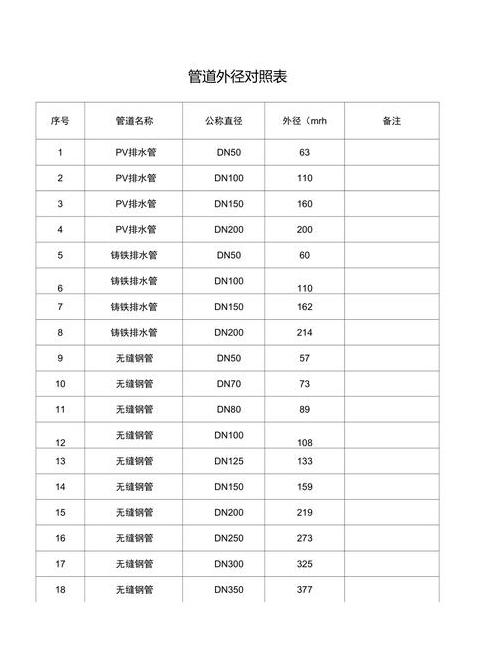 UPVC管道规格型号及直径详览