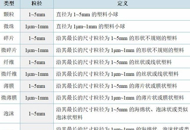 常用塑料种类及特性解析
