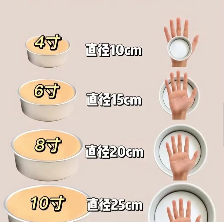 6寸蛋糕重量揭秘：一寸等于多少磅？