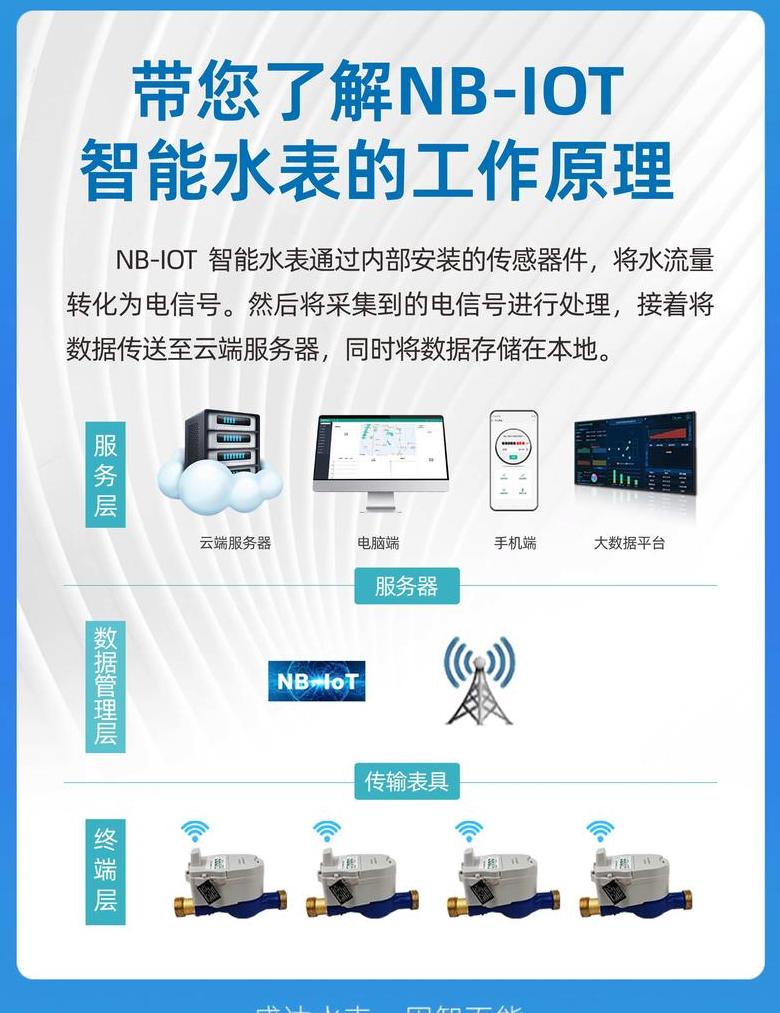 机械水表与智能水表差异解析
