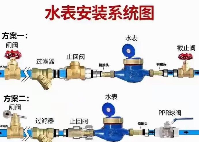 水表前后阀门设置原因解析