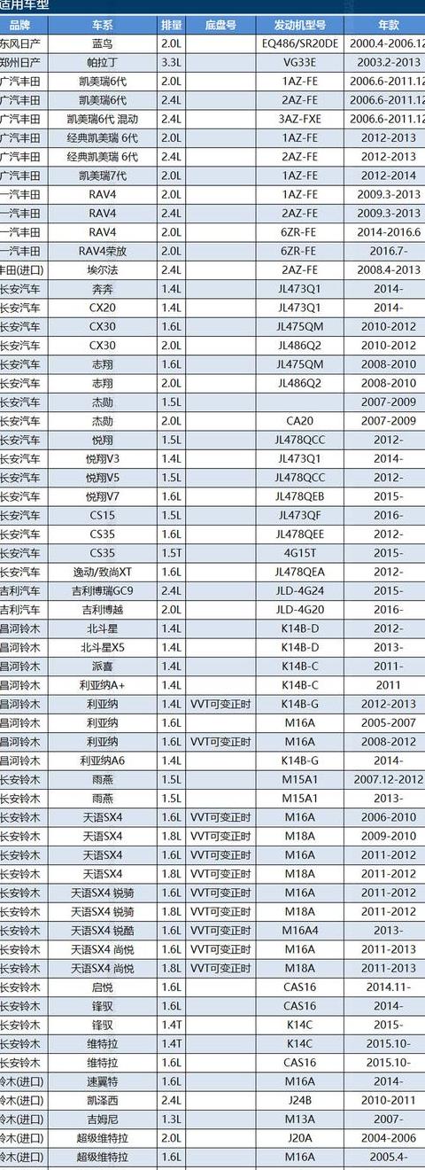 滤芯型号快速查找对照表