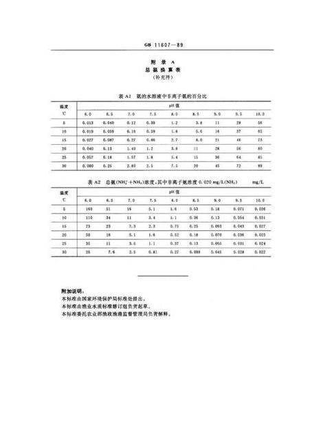 水产养殖水质关键指标详解