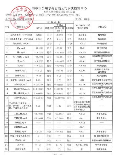 水厂退水监测报告撰写指南及水质检测部门选择