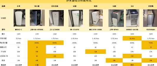 九阳航天净水器价格揭秘：型号与渠道影响价格