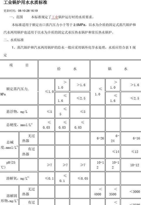 中压锅炉水质标准解析及执行要点