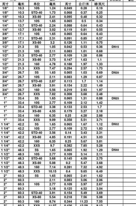 PVC管道规格与用途详解