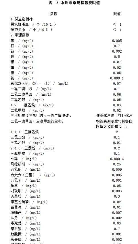 家庭自来水TDS值标准及检测方法揭秘