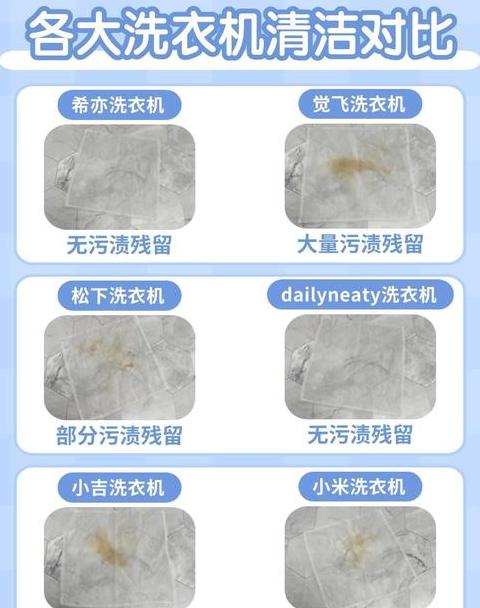 西安交大学子热议：公共洗衣机洗内衣内裤，卫生隐患大吗？