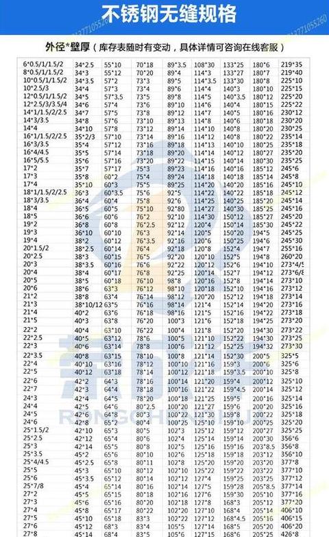 不锈钢管规格尺寸详解及对照表