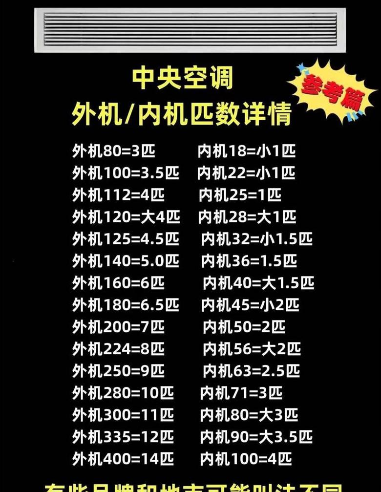 5匹空调功率及选购指南