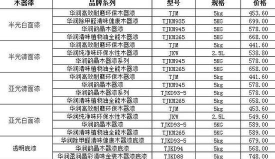 油漆桶容量揭秘：了解不同品牌和类型油漆的容量
