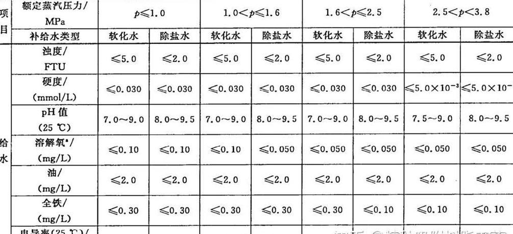 井水变黄原因及改善水质方法解析