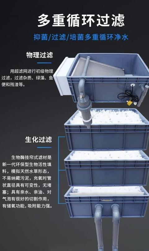 庭院鱼池简易水循环过滤器制作攻略