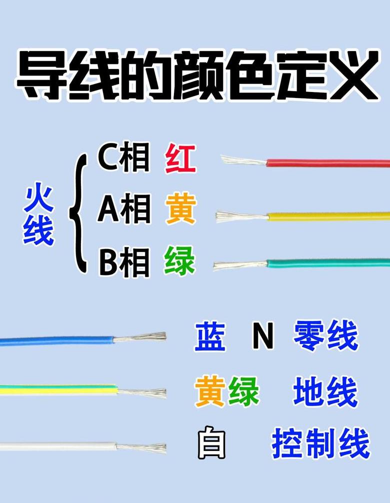 三根线如何区分火线、零线和地线？