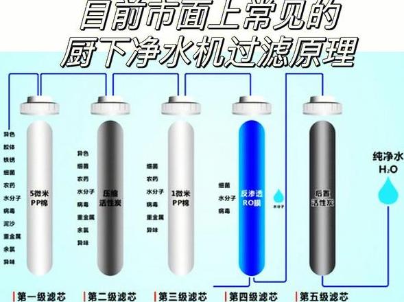 净水器滤芯种类解析：PP、UFD、CTO与RO滤芯详解