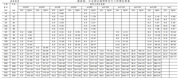 直径25mm钢管是几分管