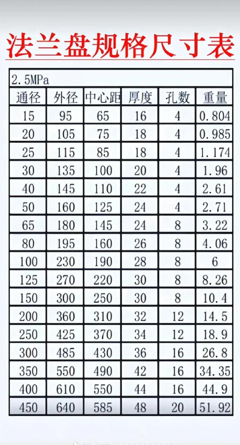 160mmPVC管外径尺寸解析