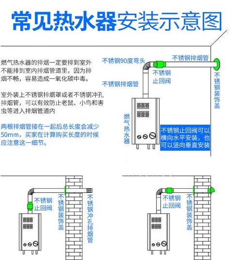 燃气热水器排气管直径选择指南