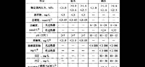 锅炉水质检测国家标准解析