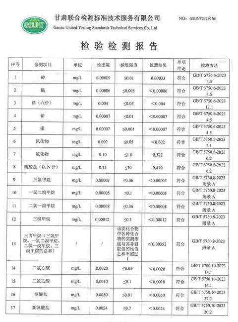 水质检测费用一览：320元起