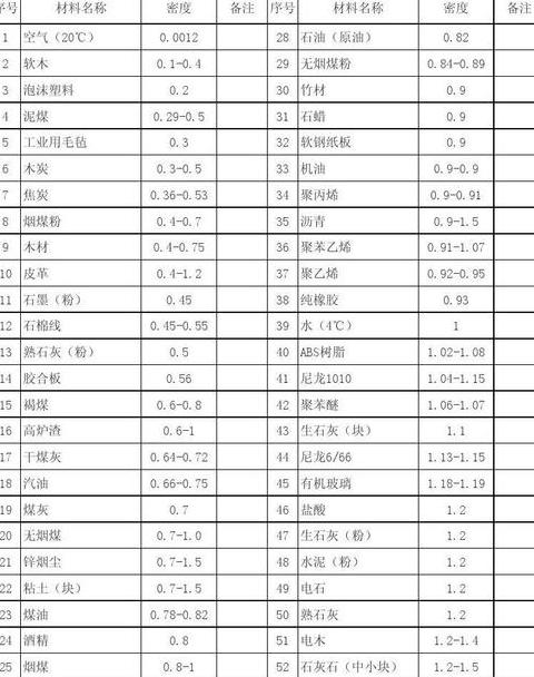 塑料分类与特性深度解析表