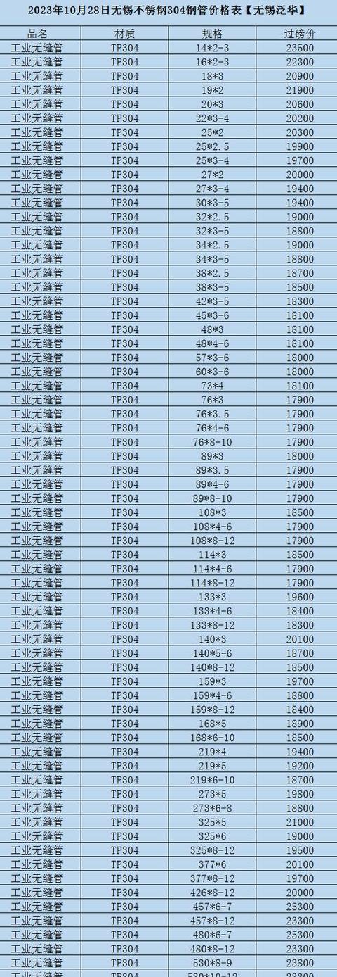 PE管与UPVC管：区别与适用性解析