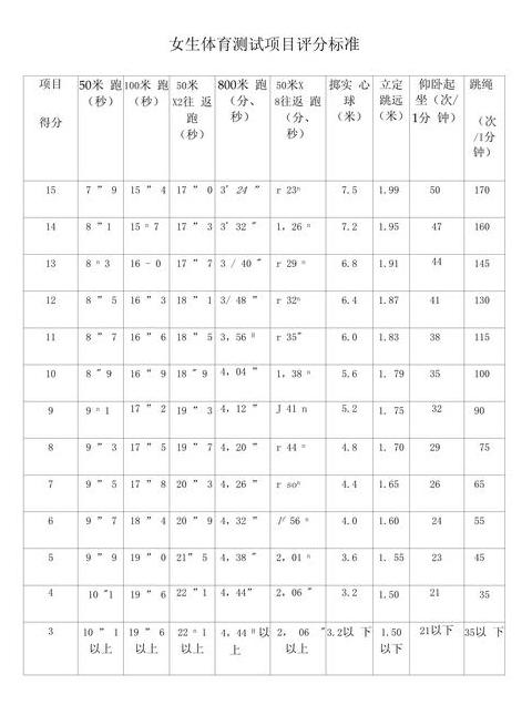 学生体育成绩合格标准详解