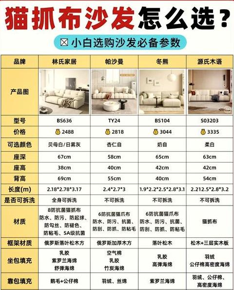 客厅沙发选皮还是布？5大理由帮你决定