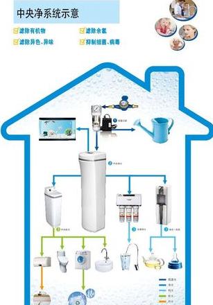 史密斯净水器红灯使用时长及更换指南