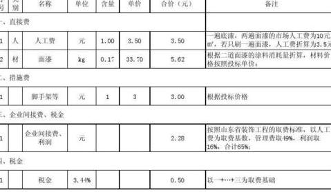 氟碳漆喷涂价格解析