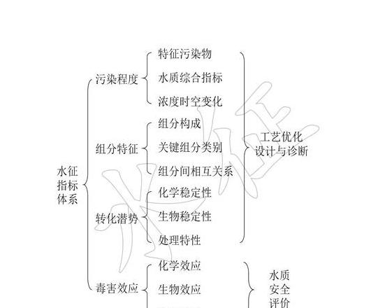 市政雨水管道型号与管径的关系详解