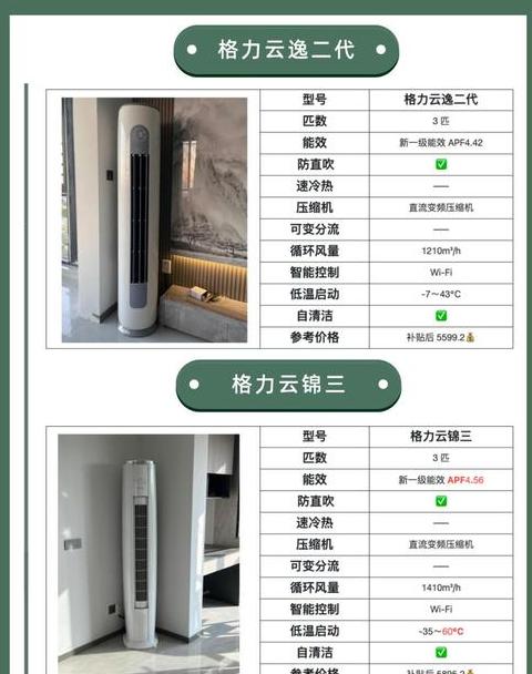 空调选购攻略1.5匹与1.5P空调有何不同
