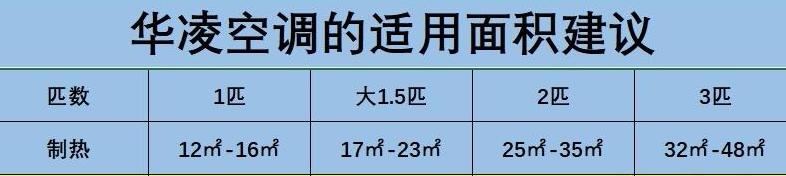 深入解析大1.5匹空调与正1.5匹空调的全面对比