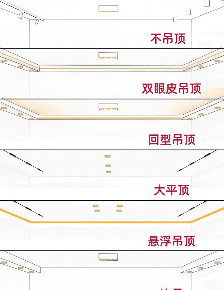 PVC吊顶尺寸选择与安装技巧全解析