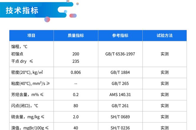 油漆稀释剂成分解析与配方揭秘