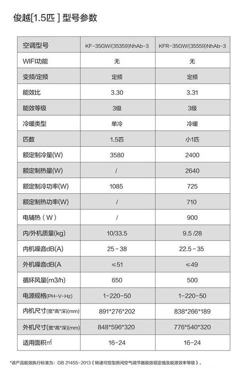 格力1.5匹变频空调价格一览