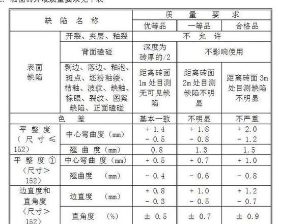 瓷砖A类与优等品有何区别？