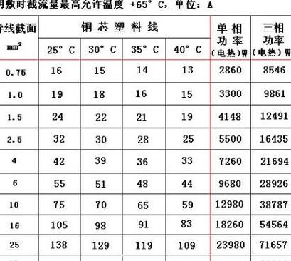 2.5平方2芯线价格影响因素及一米报价