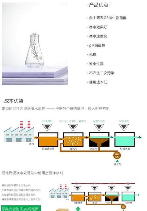 金滴净水剂使用指南及净水器操作与维护技巧