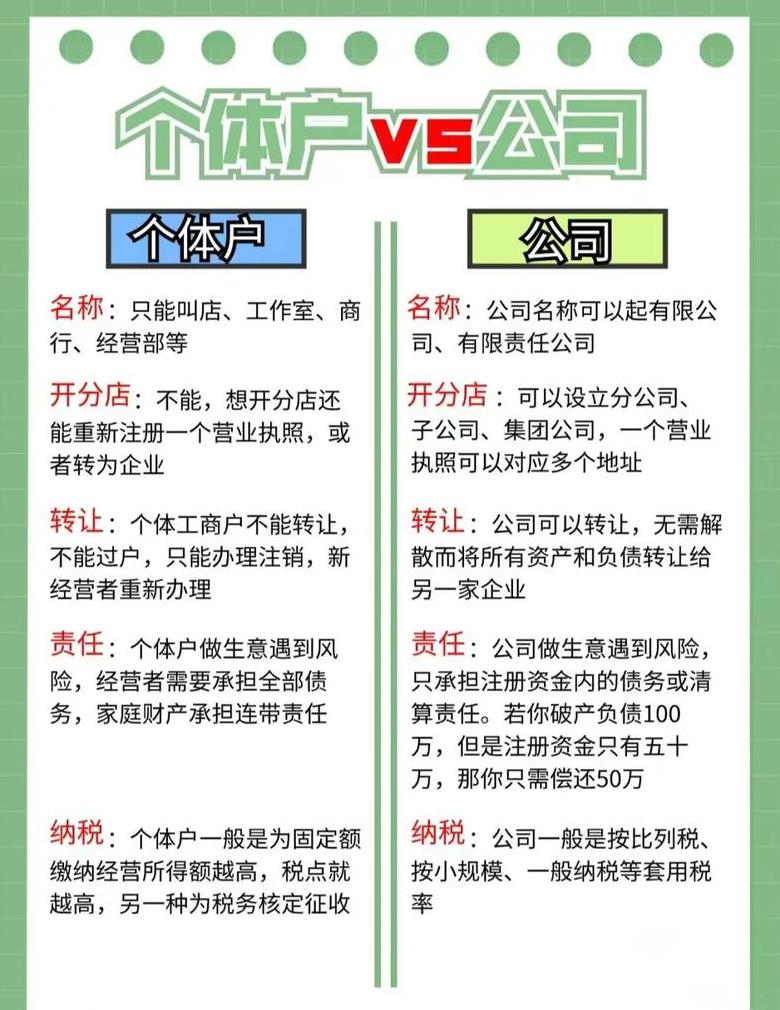个体工商户、商行与经营部差异解析
