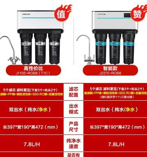 安吉尔净水器电源灯红色故障排查与解决指南