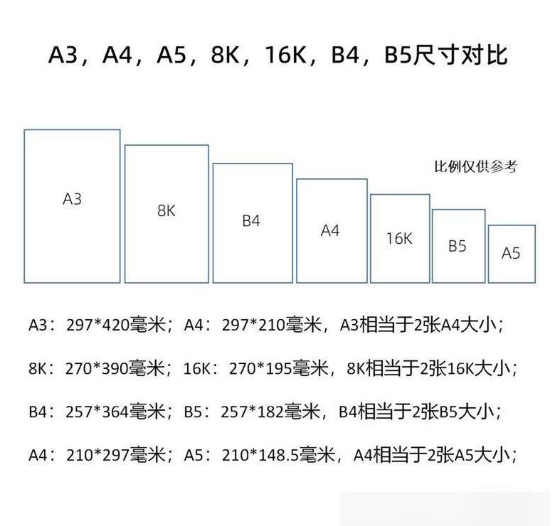 A3纸尺寸详解：8开与4开有何区别？