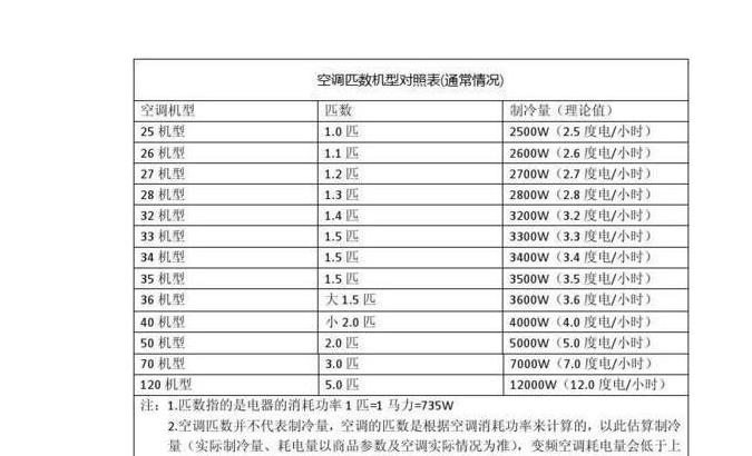 1.5匹空调功耗解析：节能舒适两不误