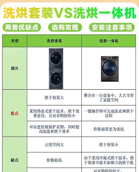 洗衣机烘干机一体机与分开购买哪种选择更优？
