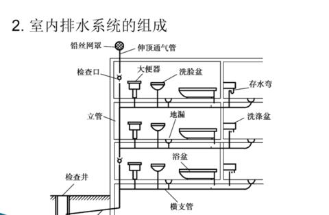 PVC给水管与PVC排水管差异解析