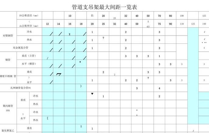 110PVC排水管道吊卡间距规范解析