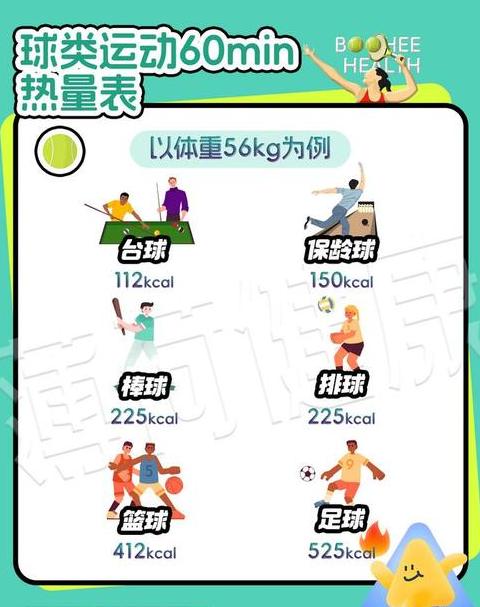 休闲体育消费全解析：涵盖产品与服务一览