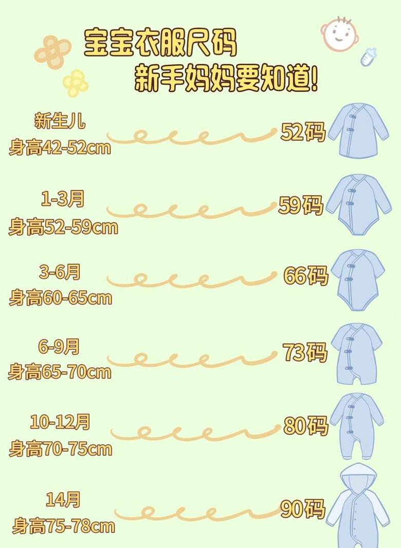 宝宝穿衣搭配16-26度温度适宜穿搭指南